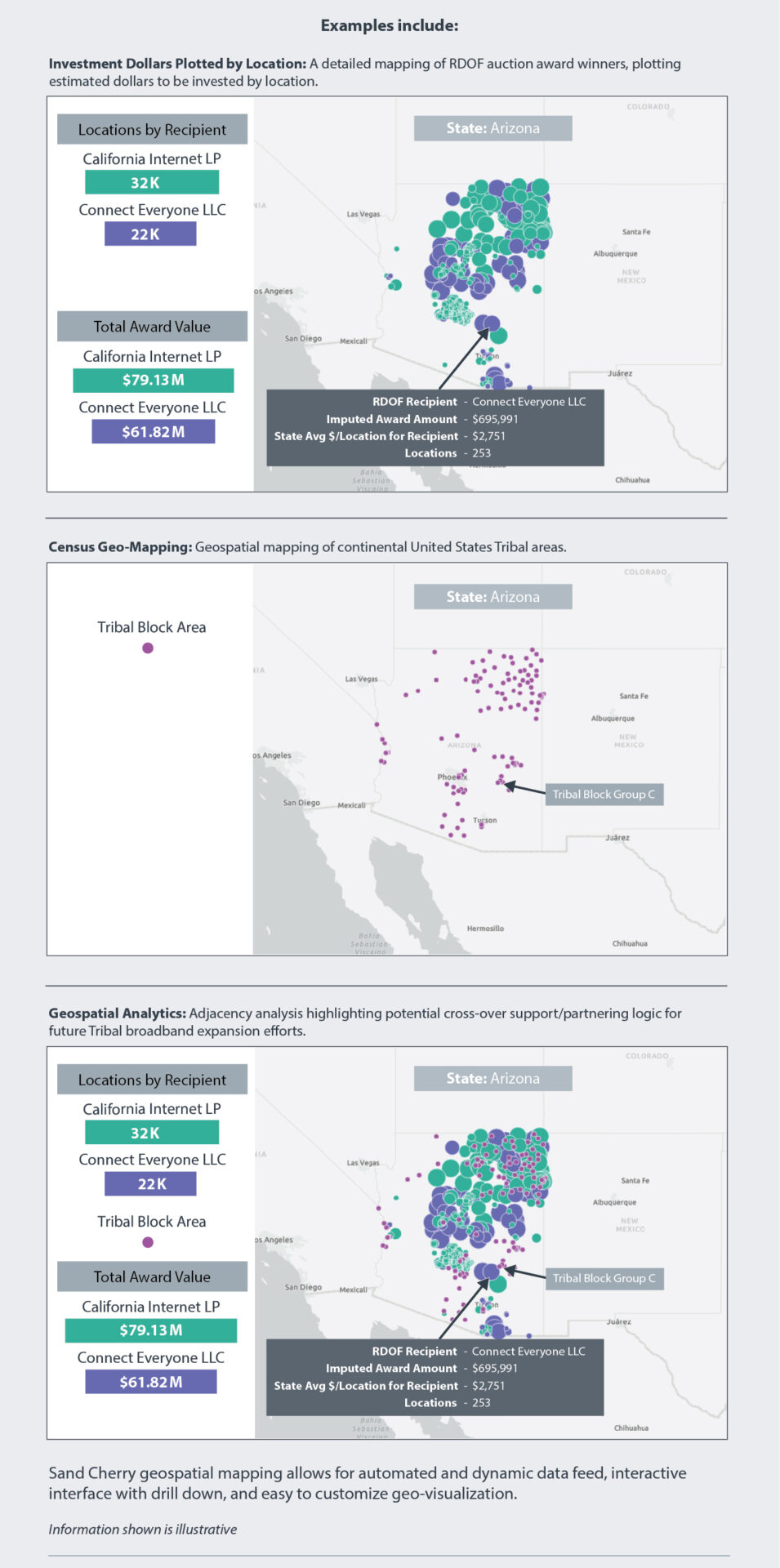 Investment Dollars Plotted by Location Graph, Census Geo-Mapping Graph, and Geospatial Analytics Graph